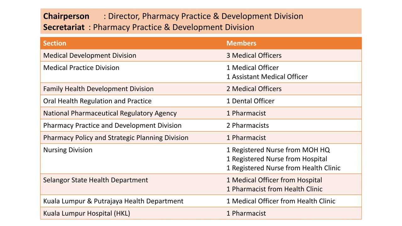 Medication Safety Technical Working Group Committee